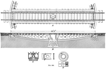 Turntable specs